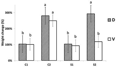 The Resistance of Oilseed Rape Microspore-Derived Embryos to Osmotic Stress Is Associated With the Accumulation of Energy Metabolism Proteins, Redox Homeostasis, Higher Abscisic Acid, and Cytokinin Contents